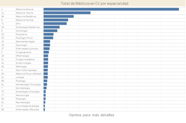 total-de-medicos