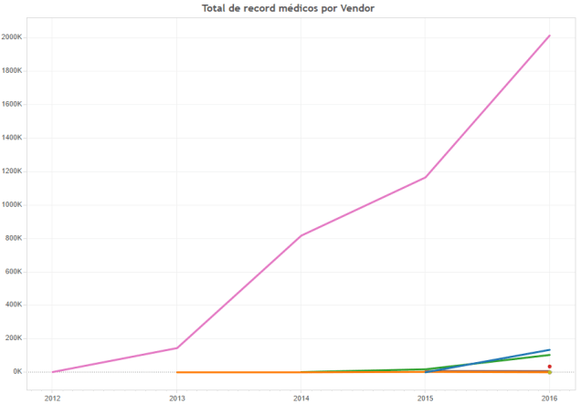 total-de-record-medicosporvendor