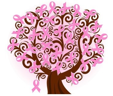 breast-cancer-tree