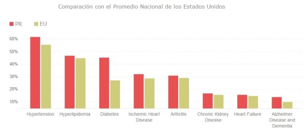comparativa2