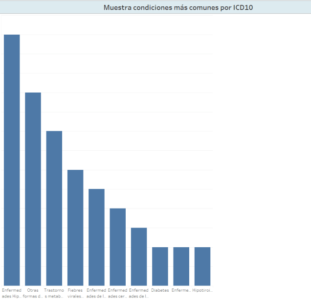 condicionescomunescliqs2