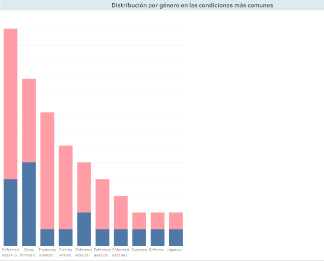 condicionescomunesporgenerocliqs2