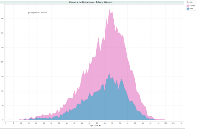 muestradiabeticosedad