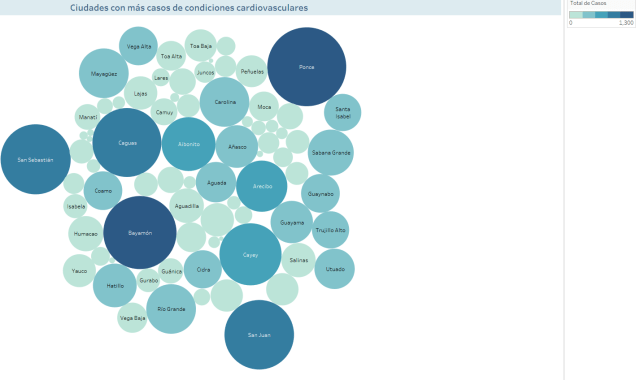 enfermedadescardiovascularesciudades