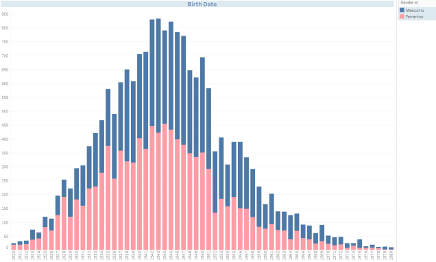 enfermedadescardiovascularesedad