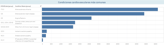 enfermedadescardiovascularesmascomunes