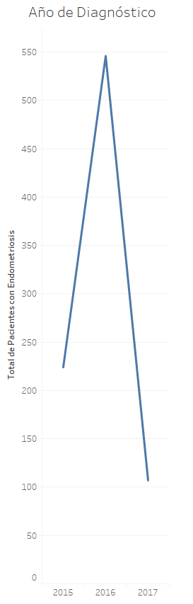endometriosis-diagnostico